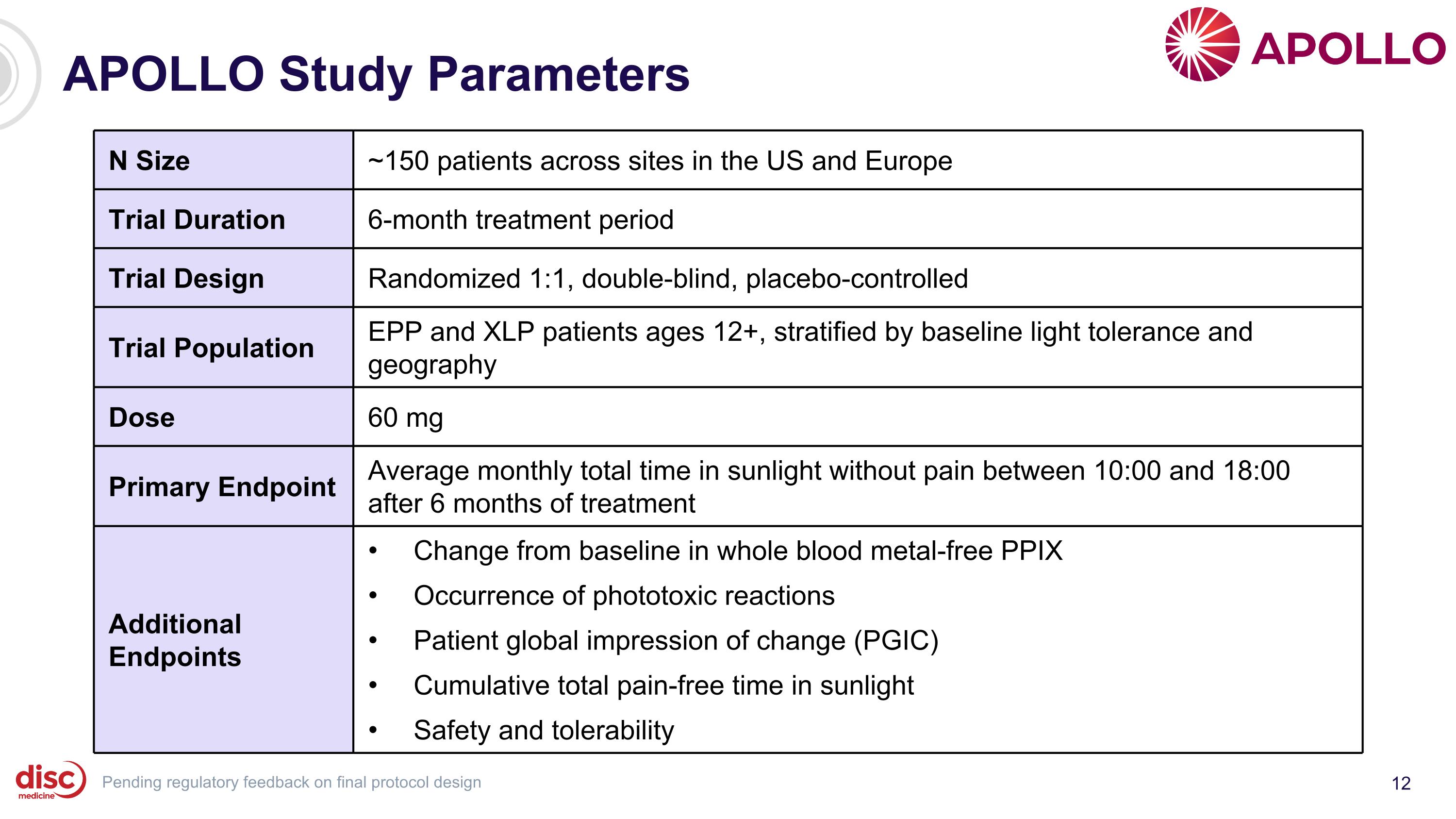 Slide 12