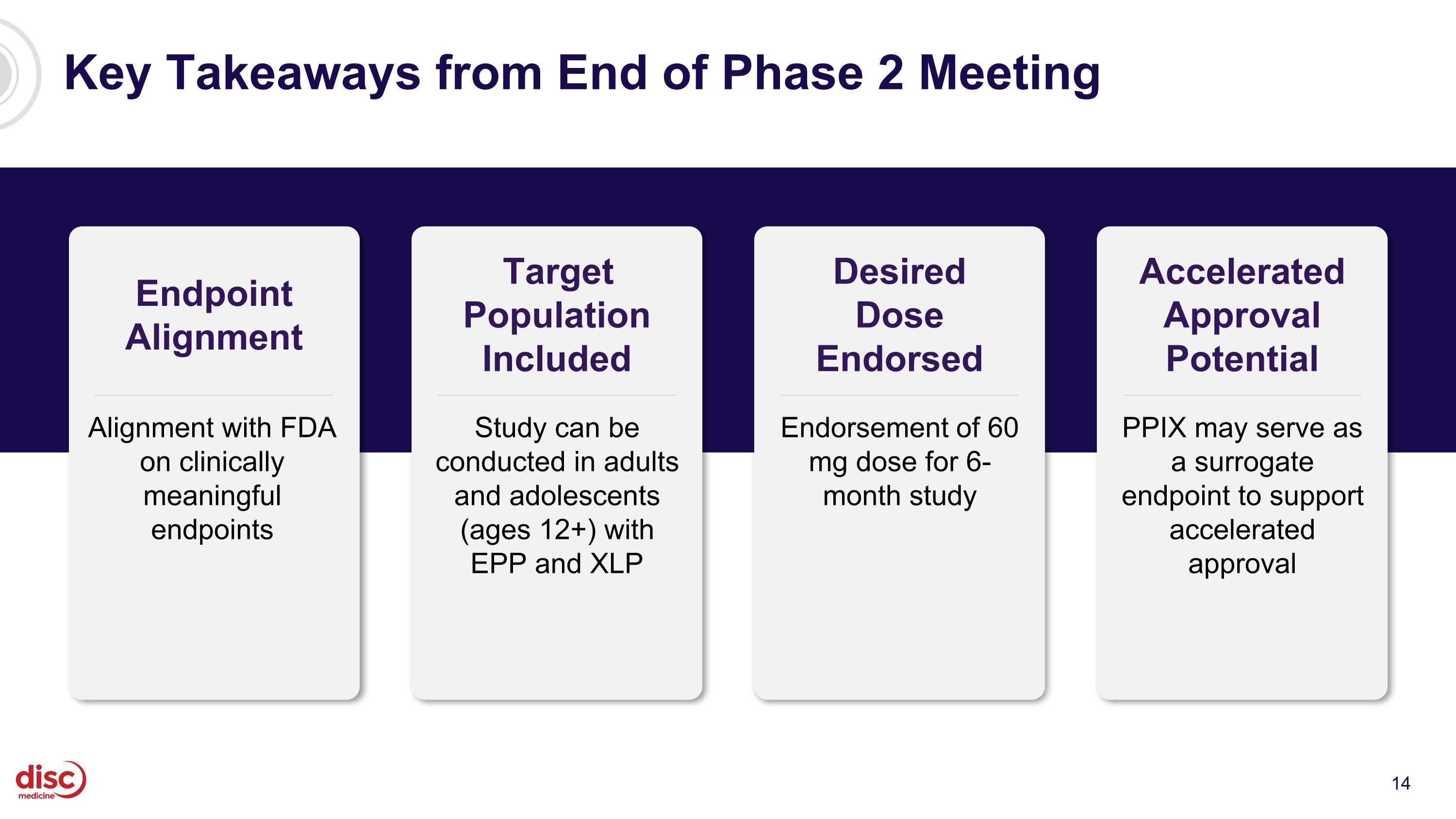 Slide 14