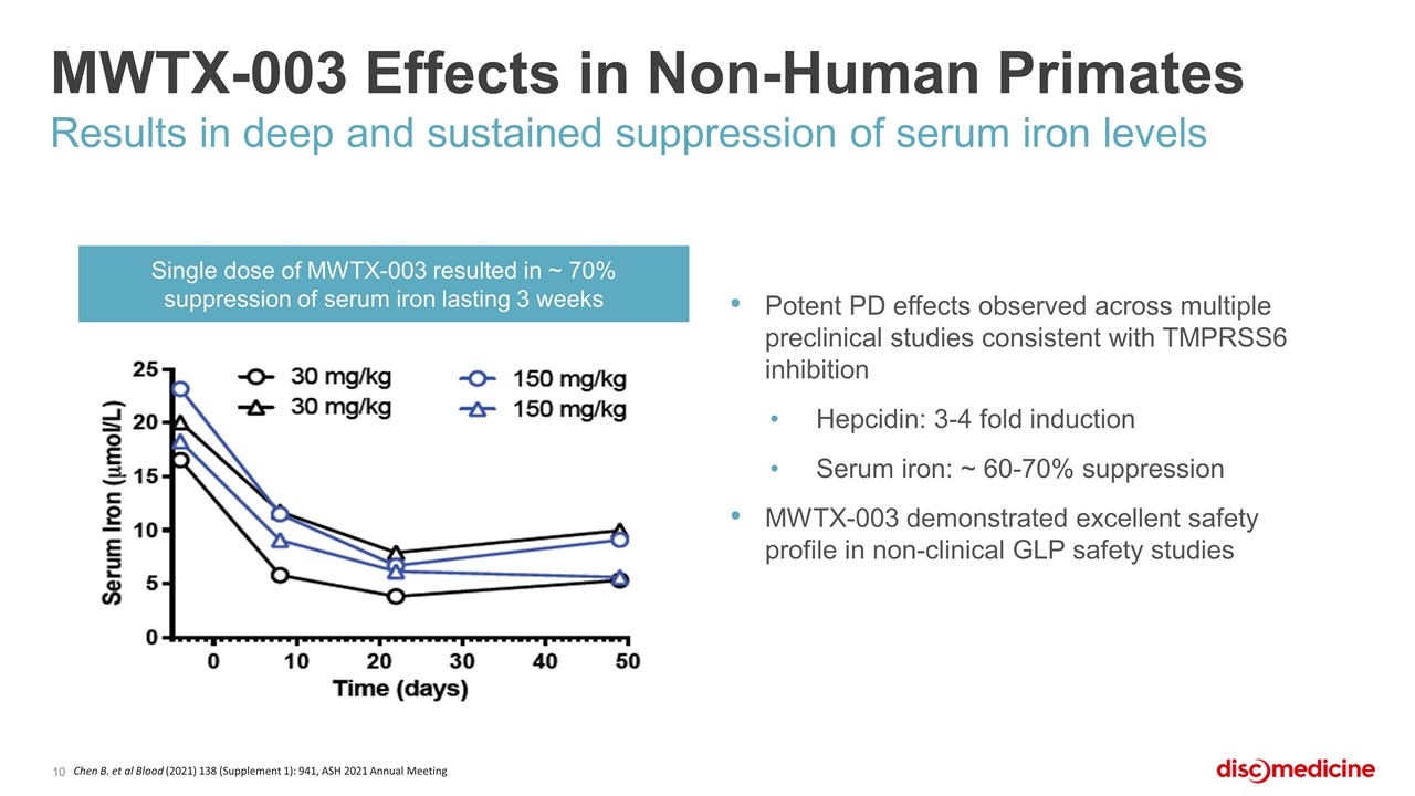 Slide 10