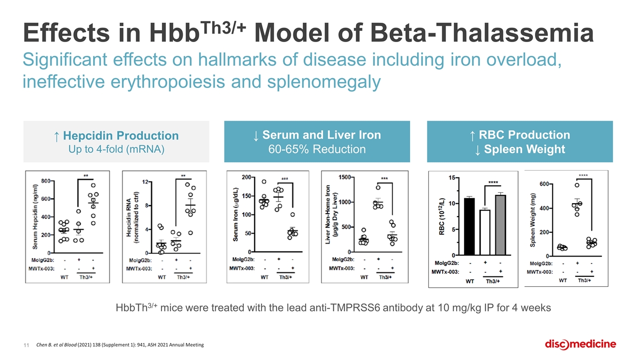 Slide 11