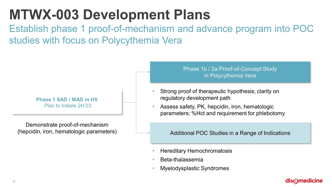 Slide 12