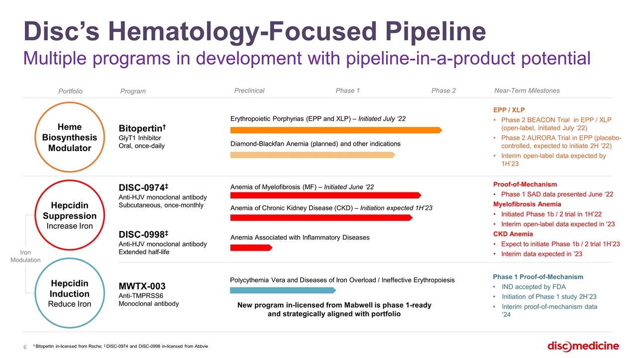 Slide 6