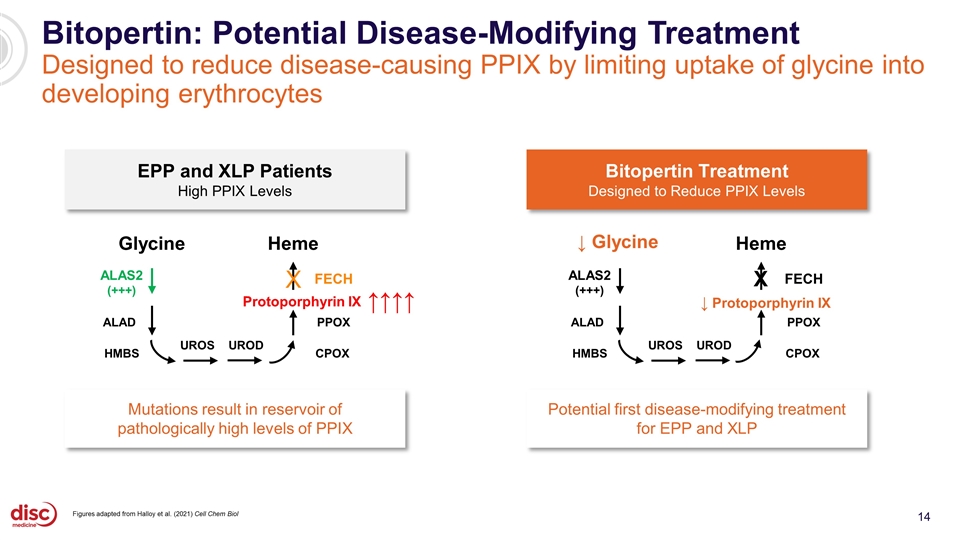 Slide 14