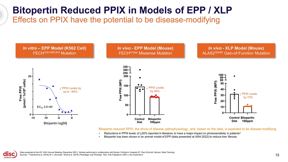 Slide 15