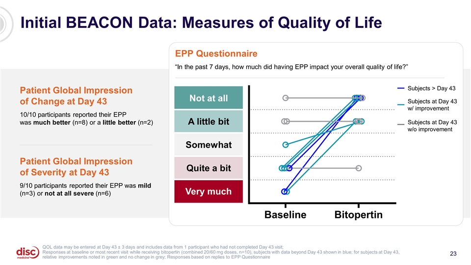 Slide 23
