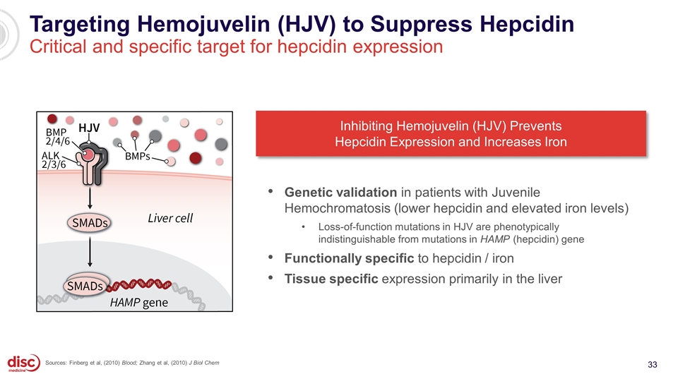 Slide 33