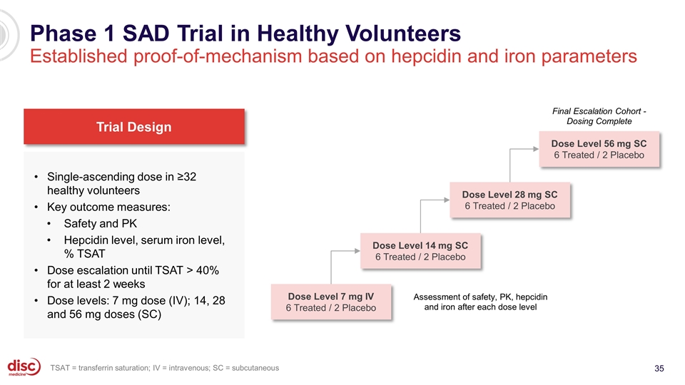 Slide 35