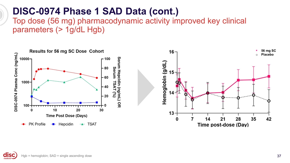 Slide 37