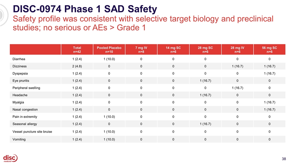 Slide 38