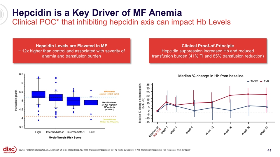 Slide 41
