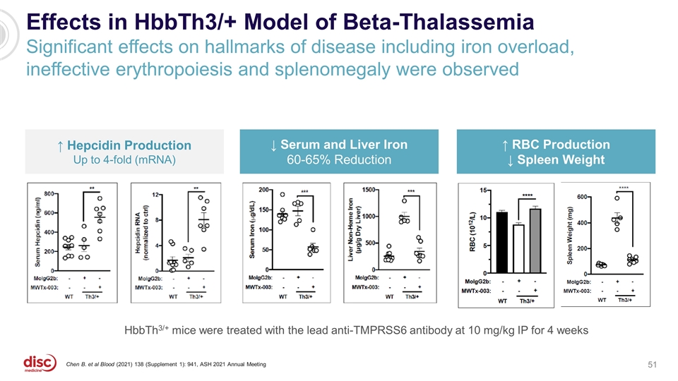 Slide 51