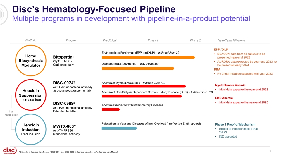 Slide 7