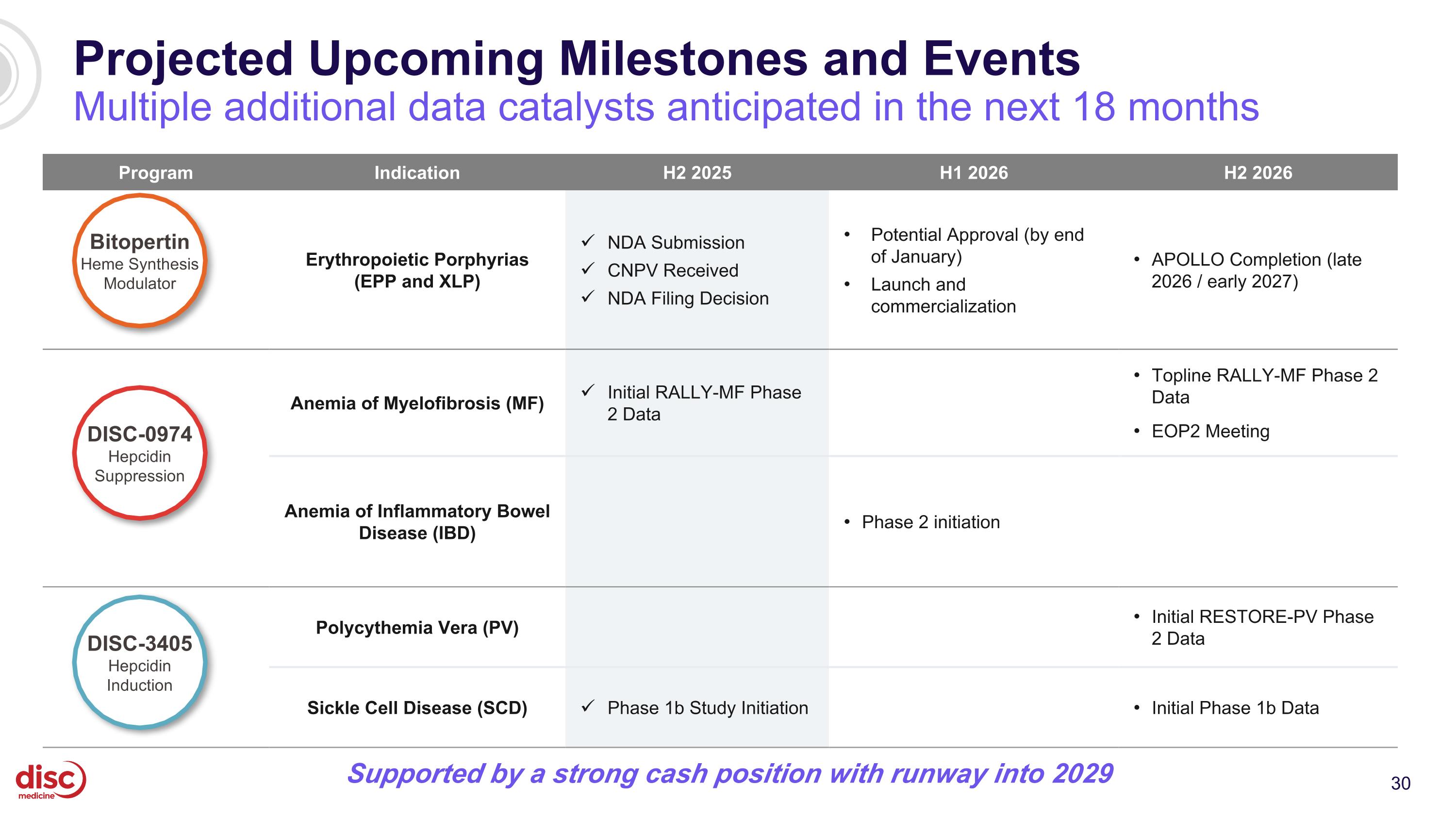 Slide 30