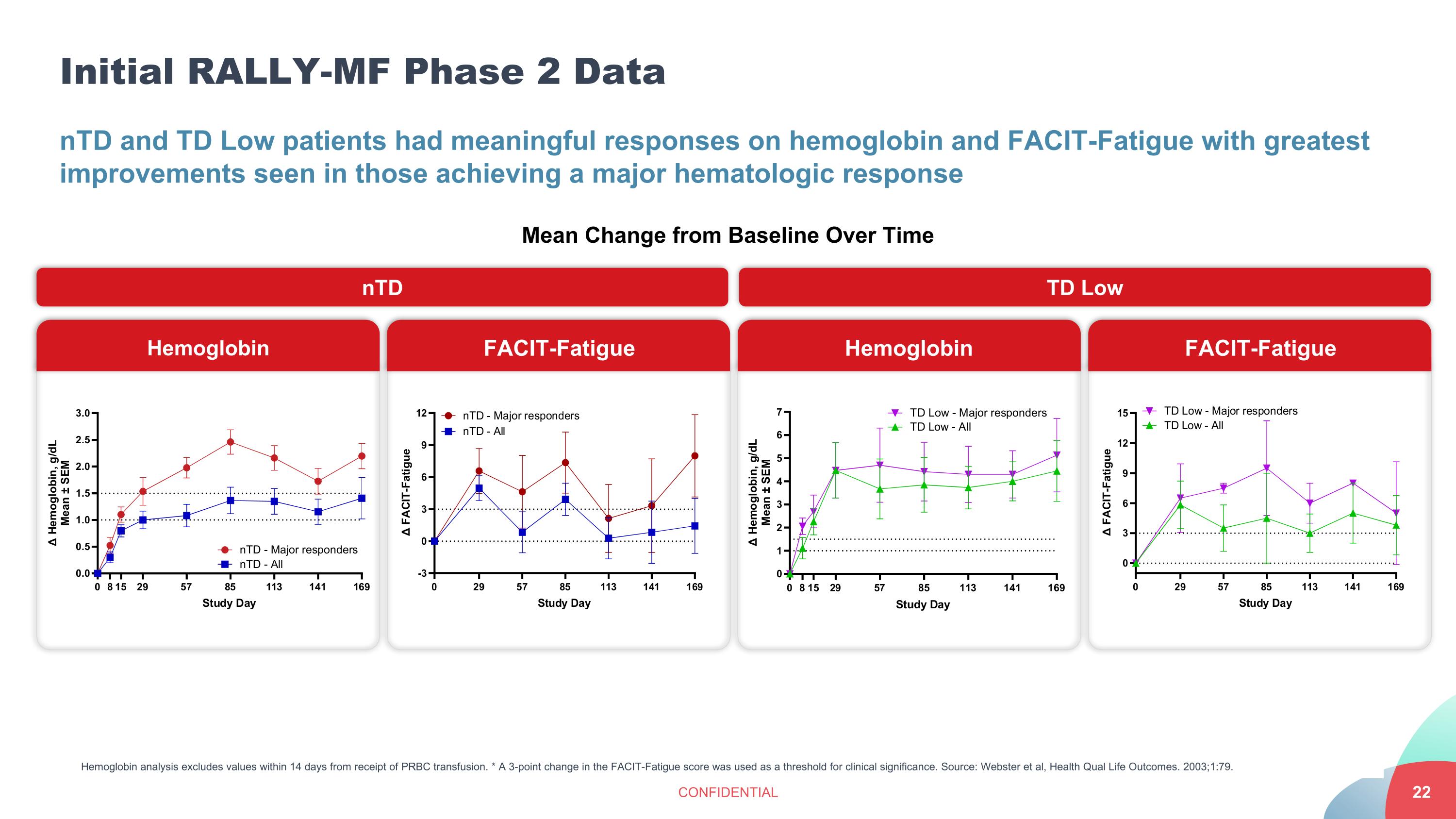 Slide 22