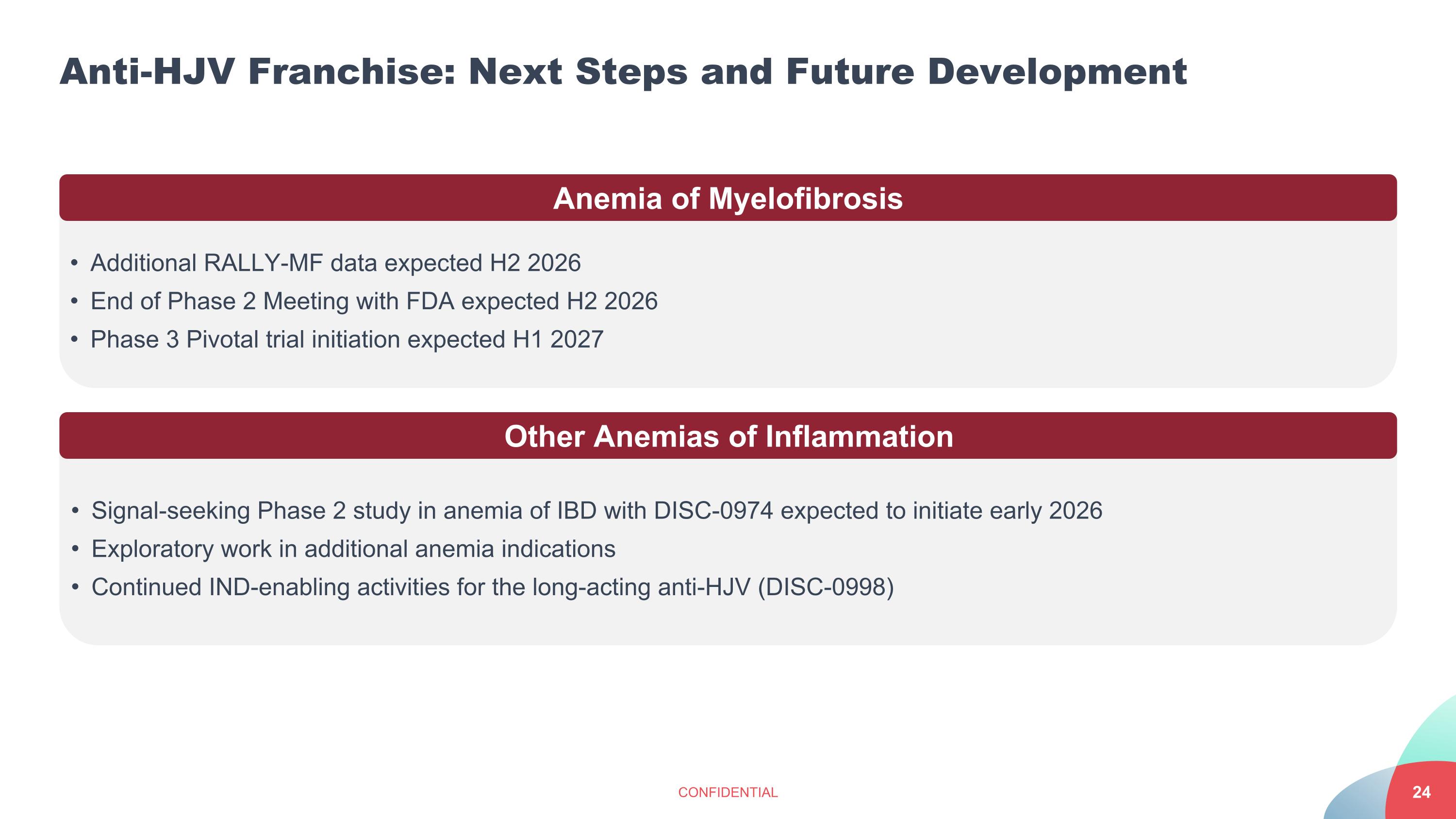 Slide 24