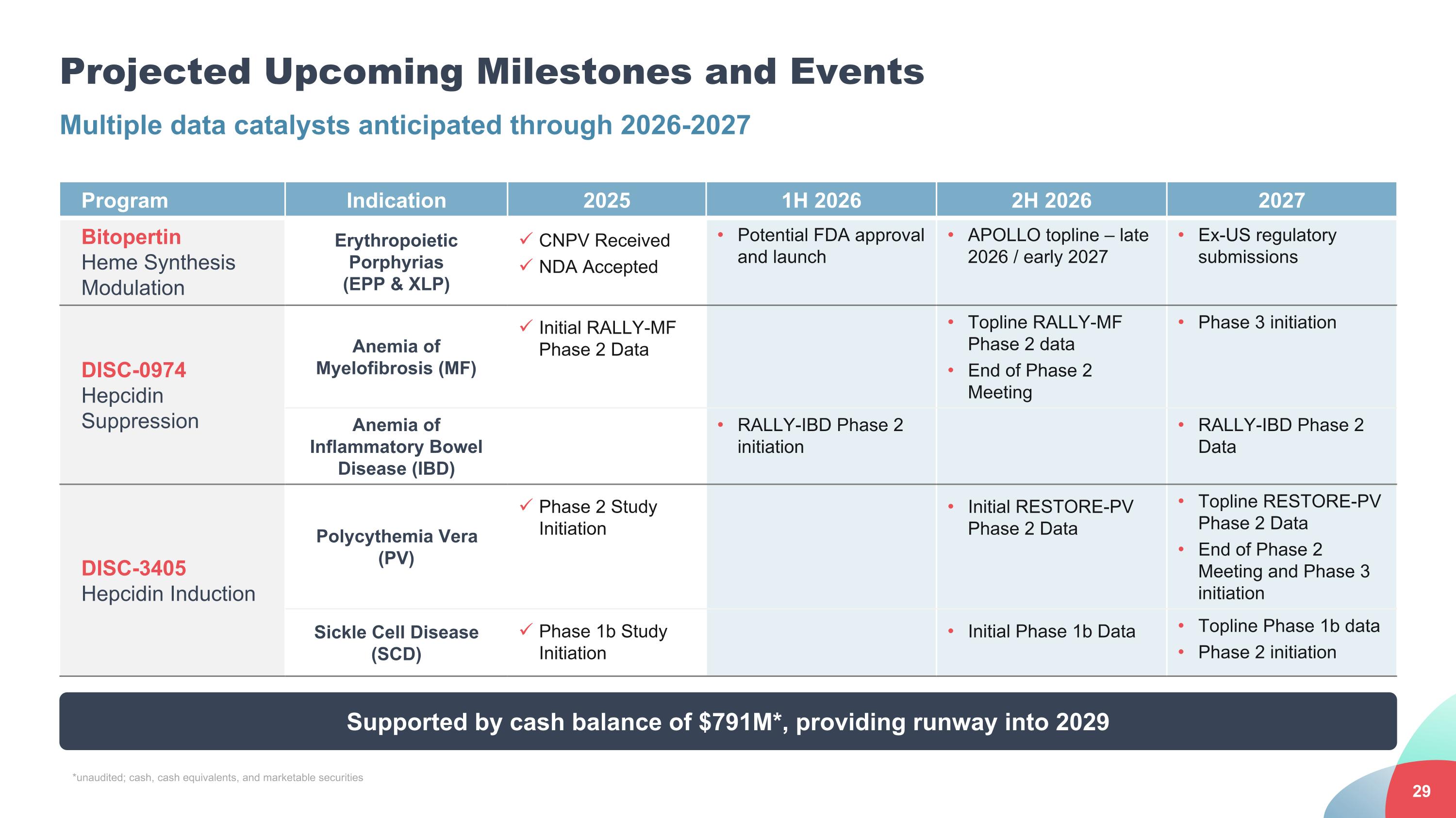 Slide 29