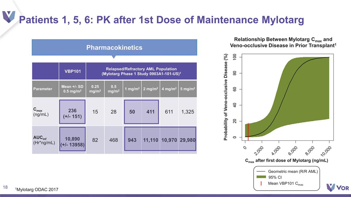 Slide 18