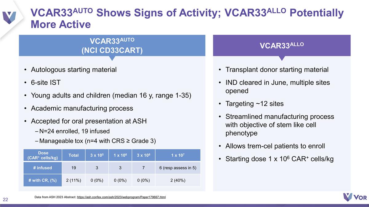 Slide 22