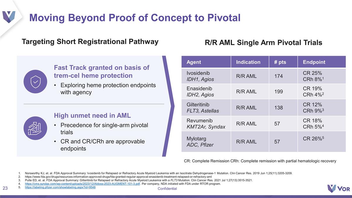 Slide 23
