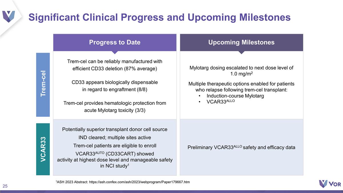 Slide 25