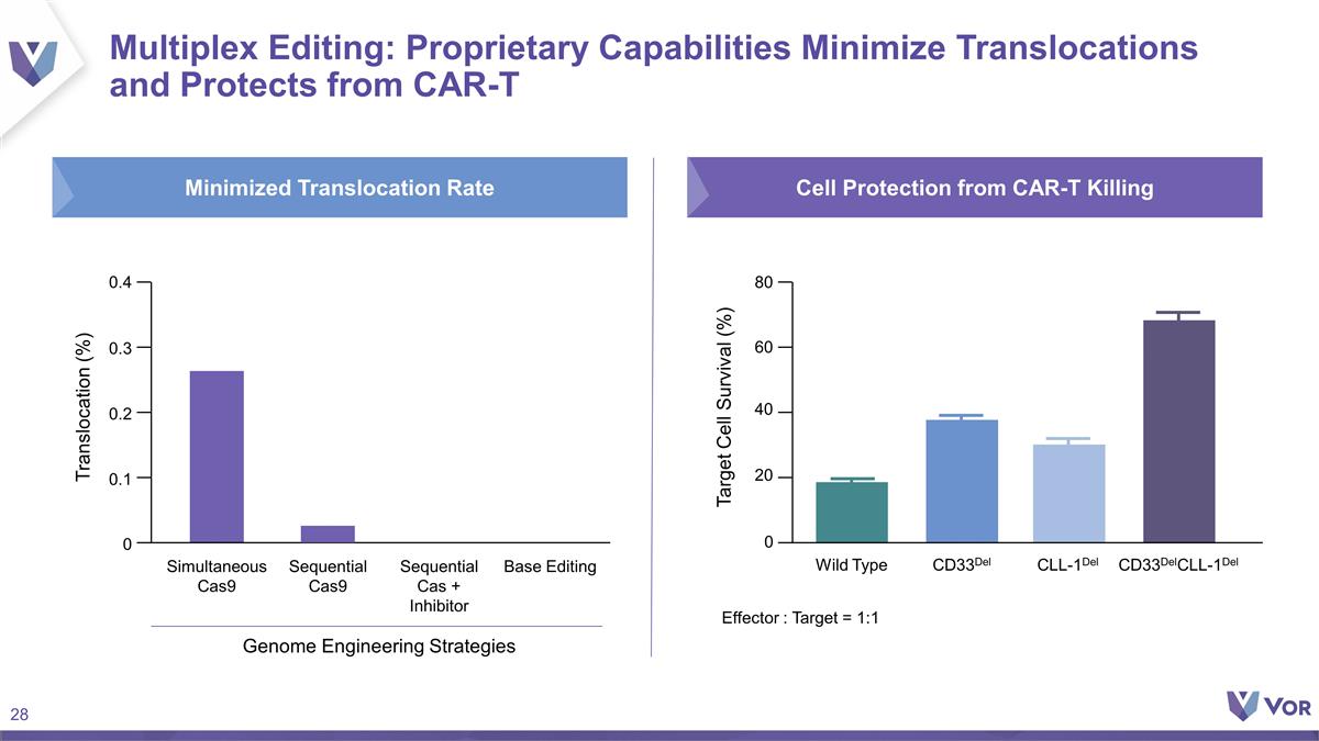 Slide 28
