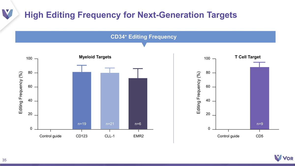 Slide 35