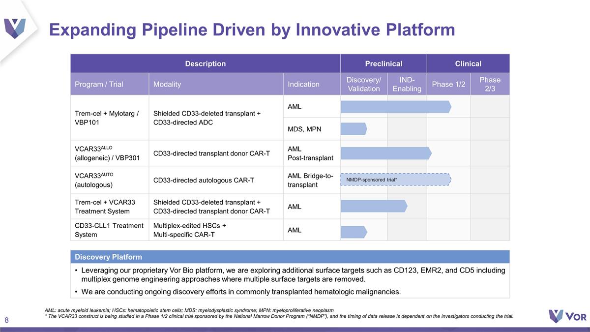 Slide 8