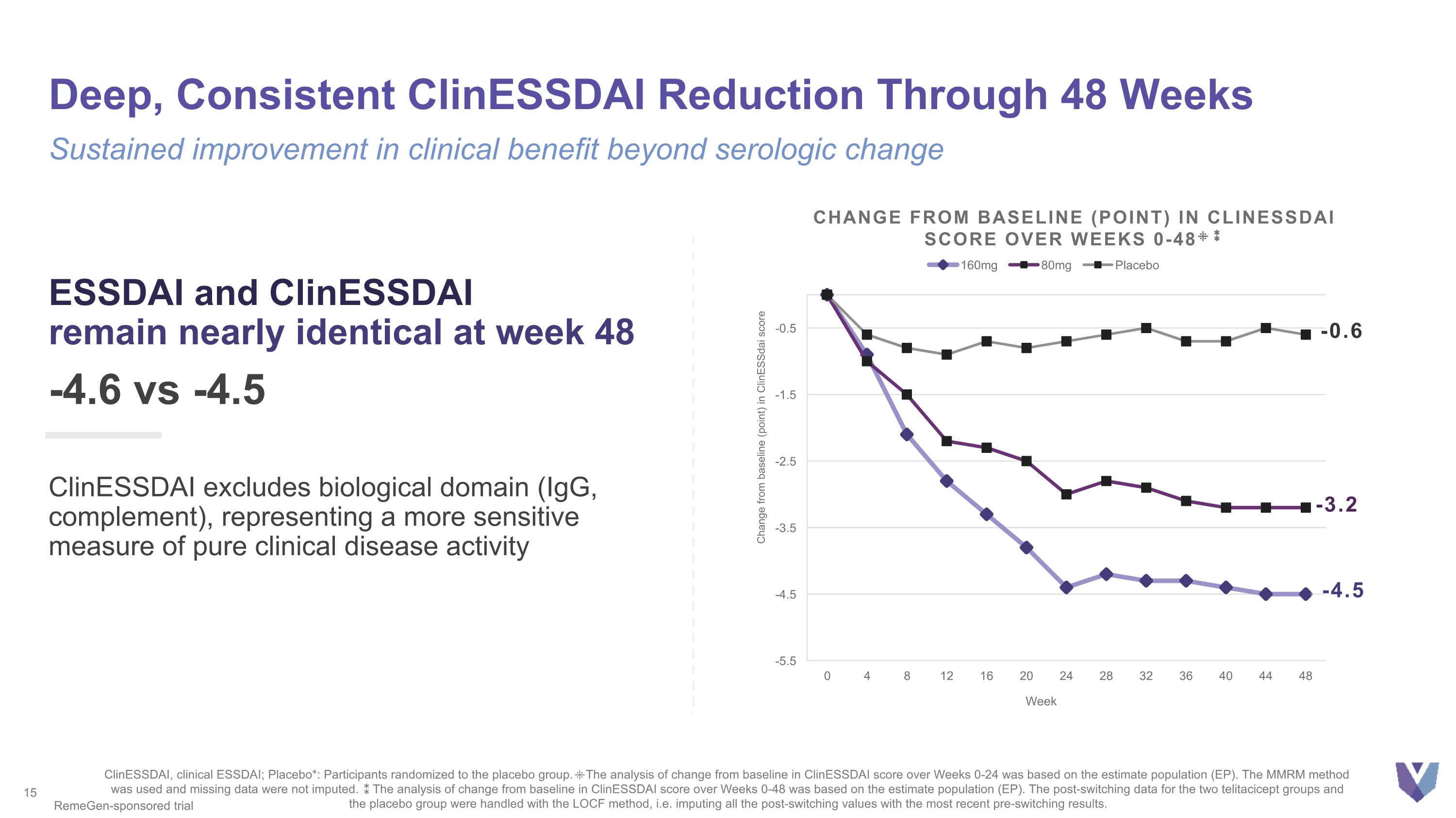 Slide 15