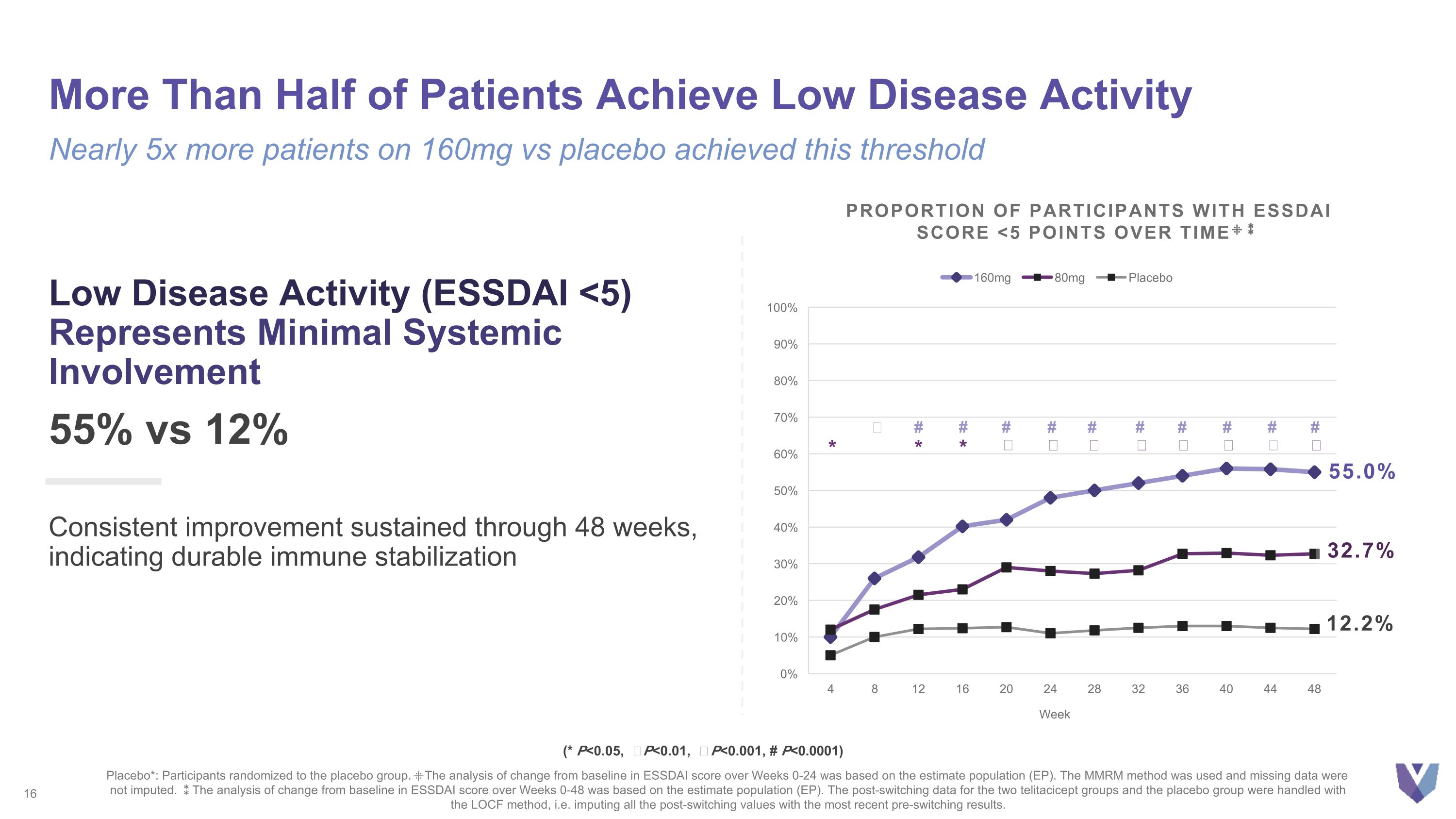 Slide 16