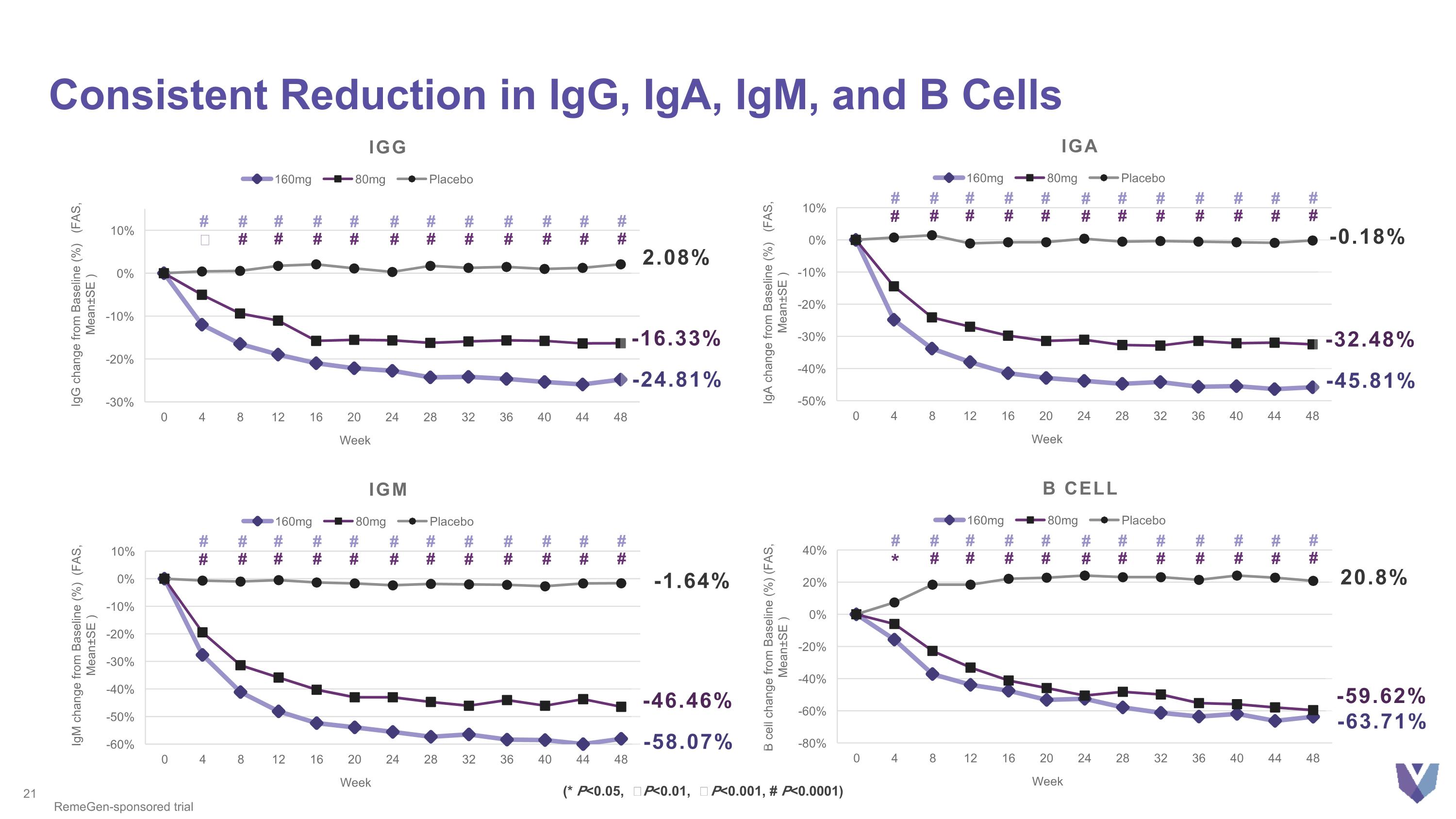 Slide 21