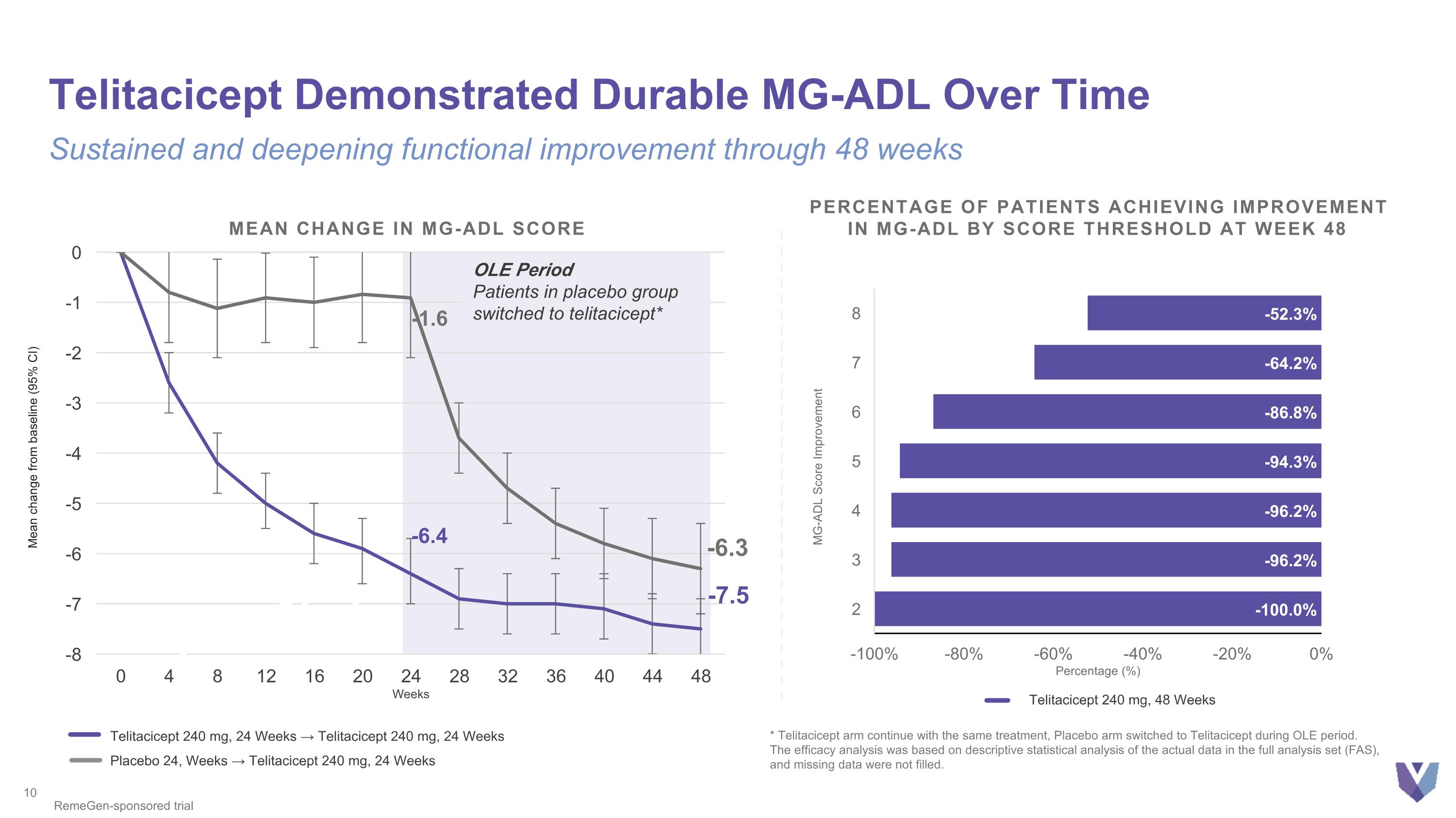 Slide 10