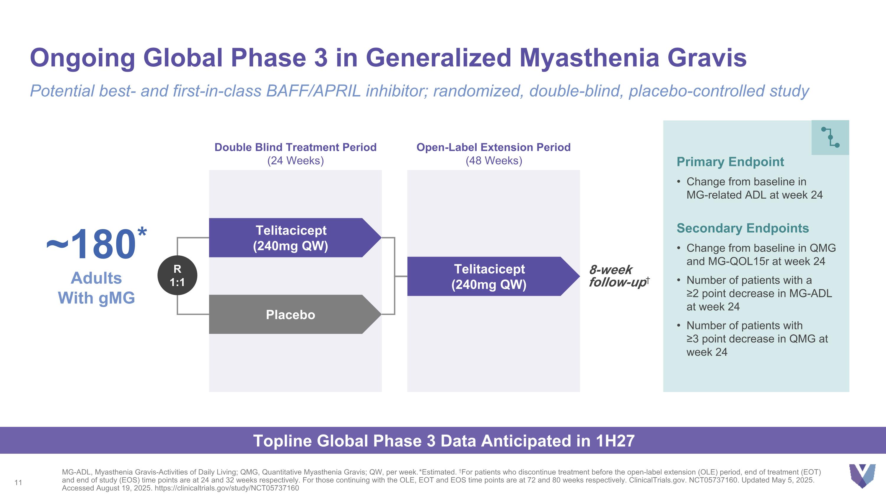 Slide 11