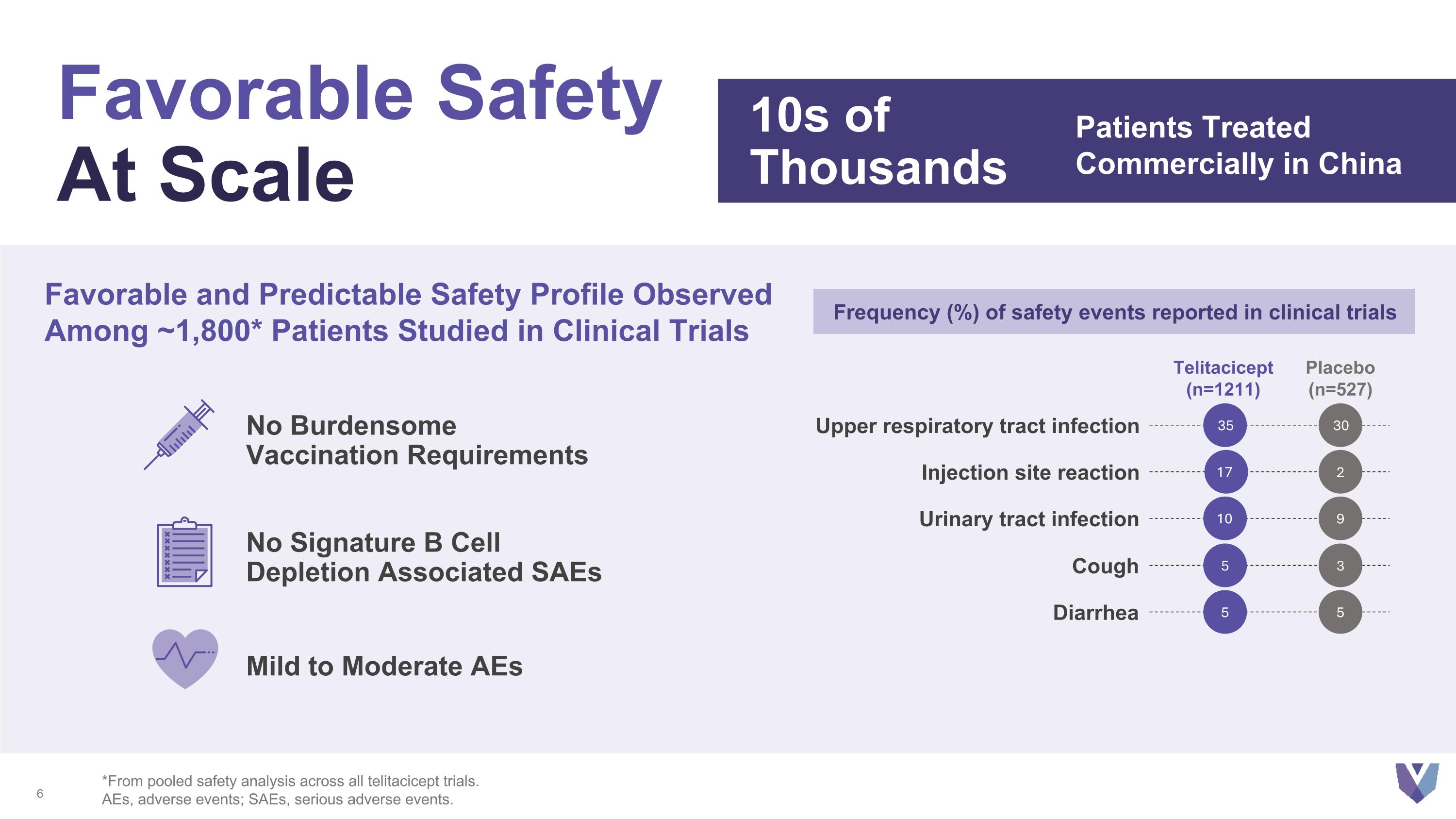 Slide 6