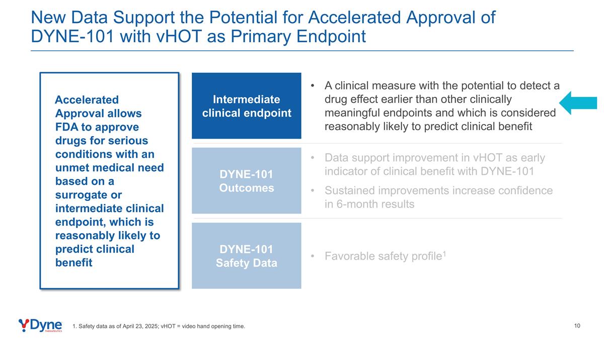 Slide 10