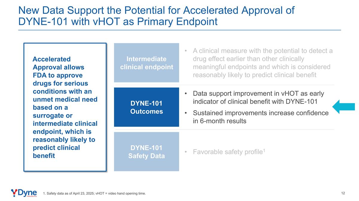 Slide 12