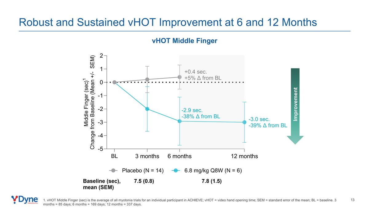 Slide 13