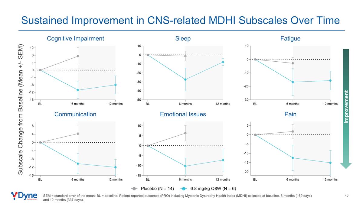 Slide 17