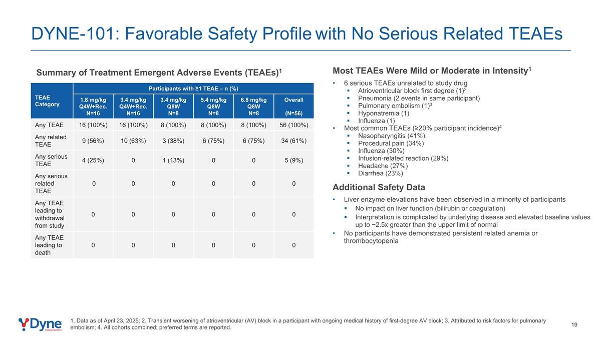 Slide 19