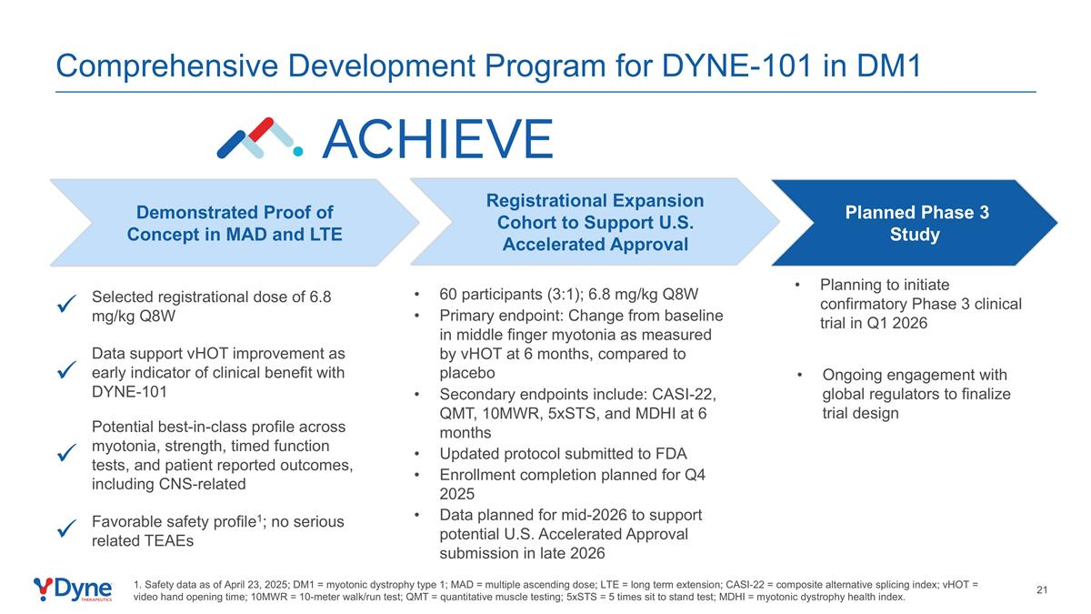 Slide 21
