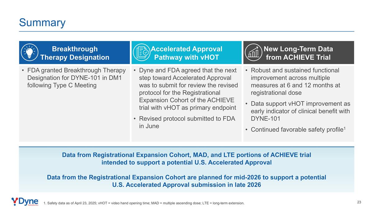 Slide 23