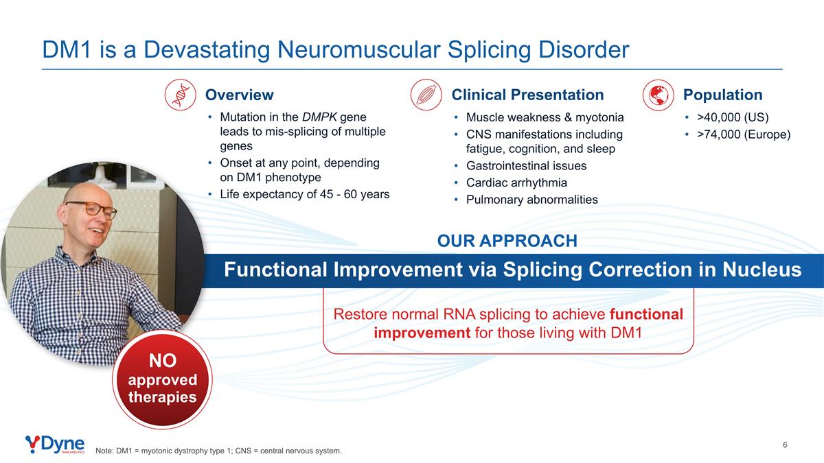 Slide 6