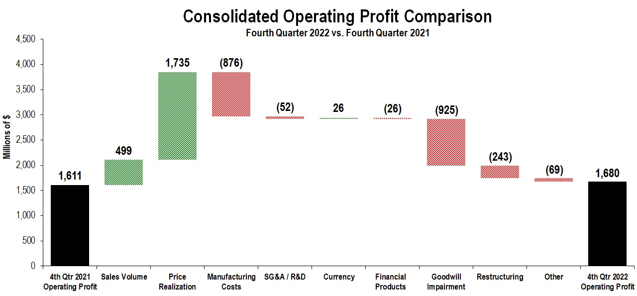 consopprofit4q2022.jpg