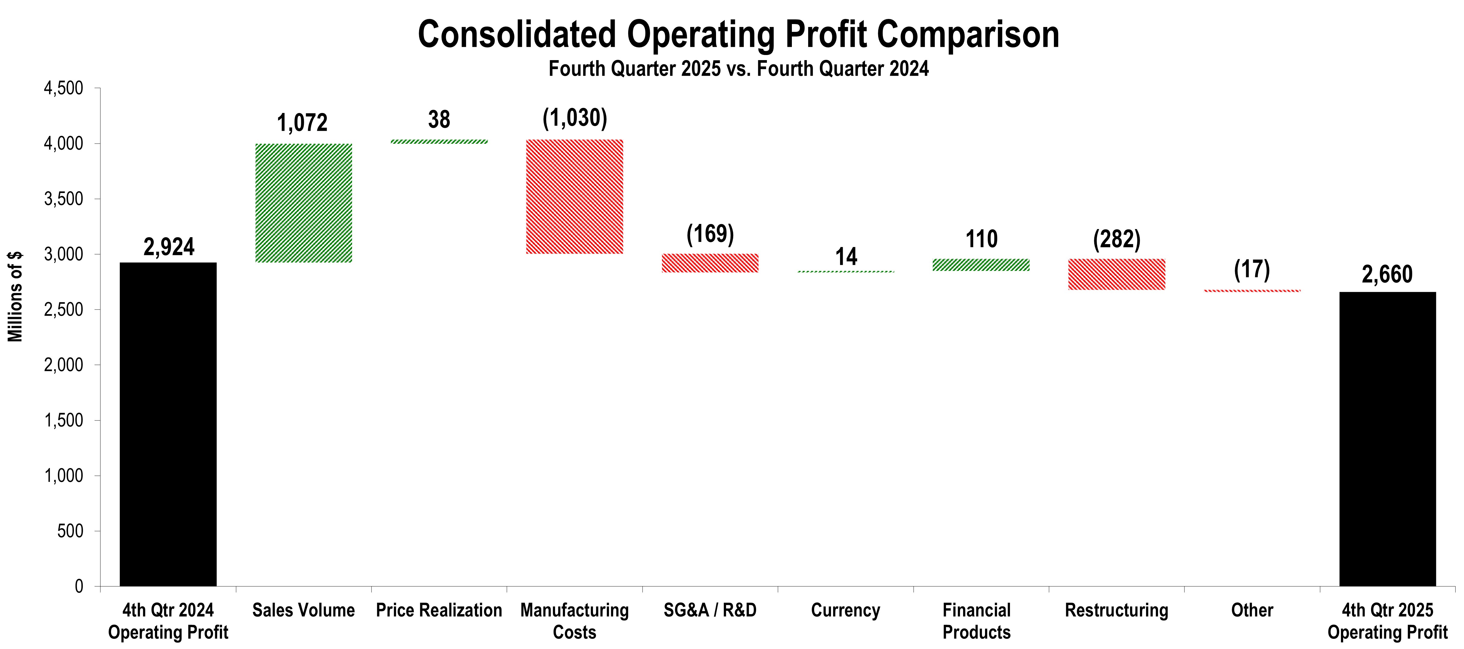 operatingprofitchunkchart4.jpg