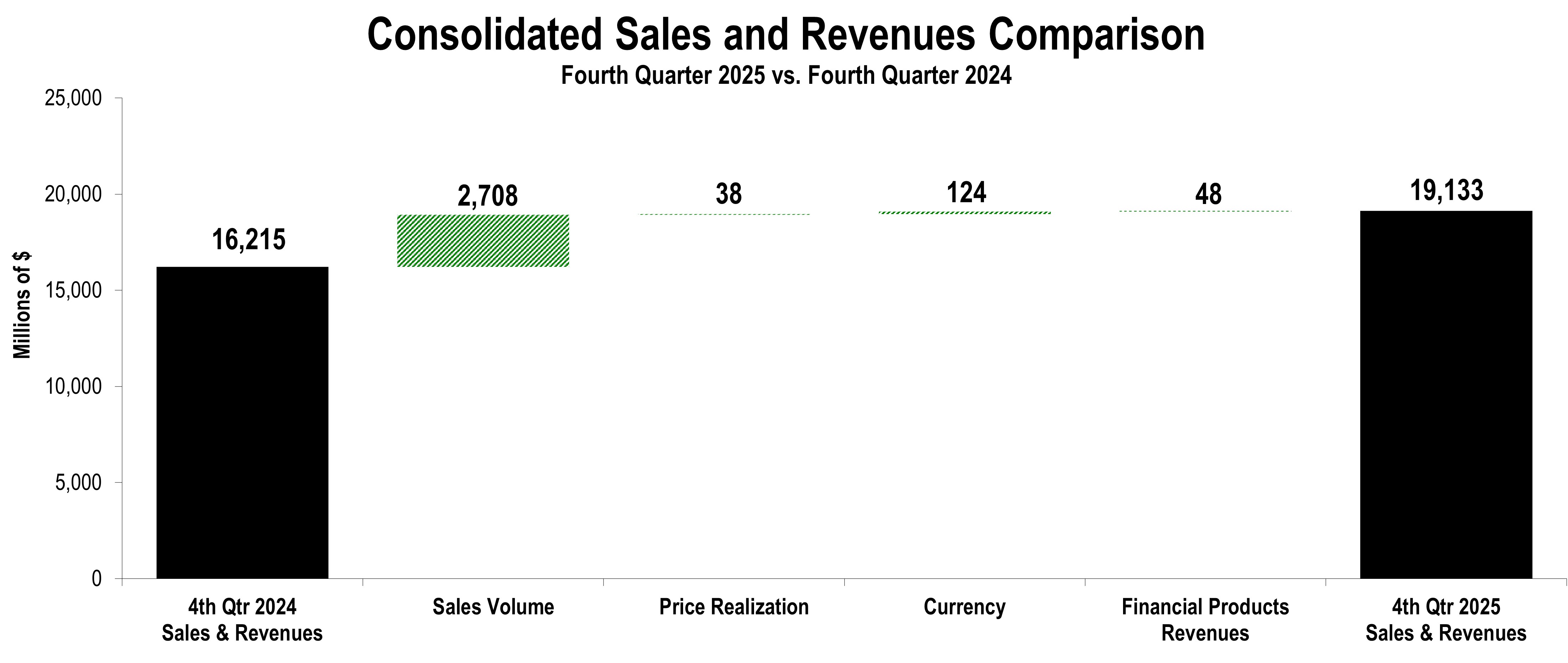 salesandrevenueschunkchart.jpg
