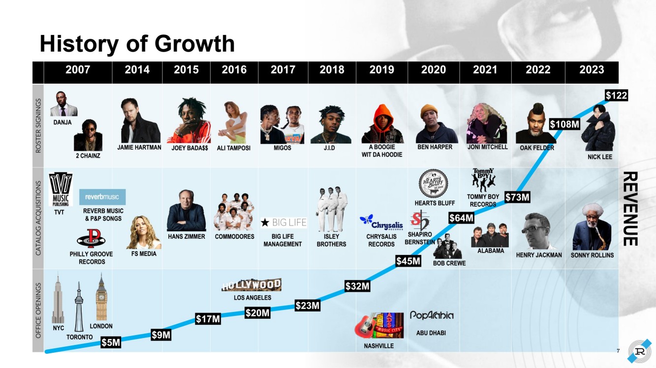 GRAPHIC