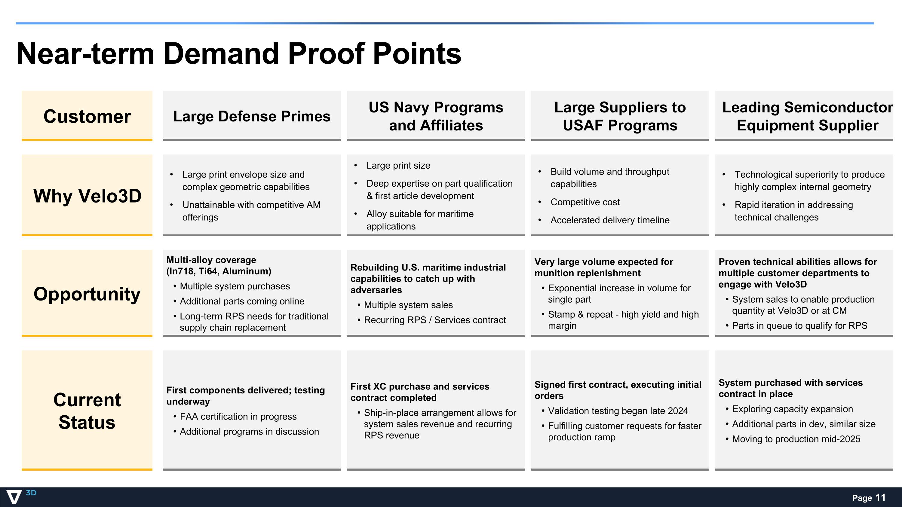 Slide 11
