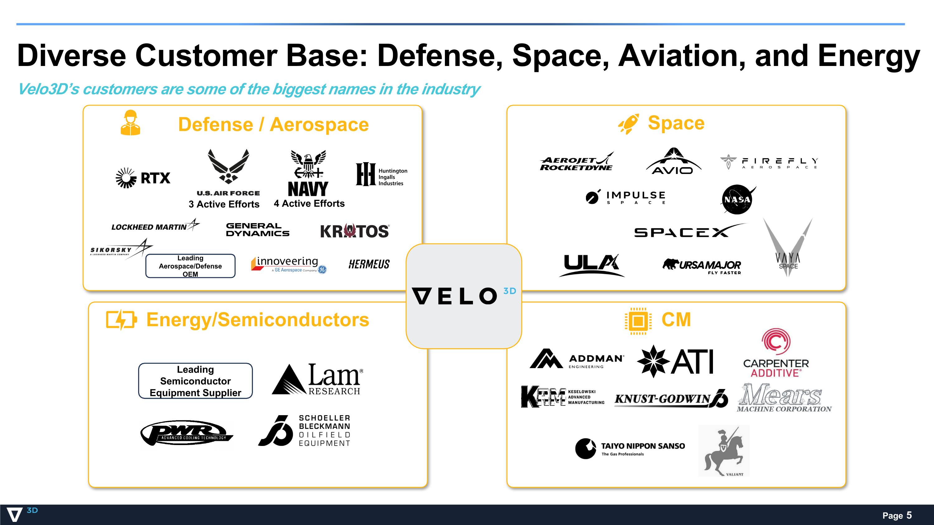 Slide 5