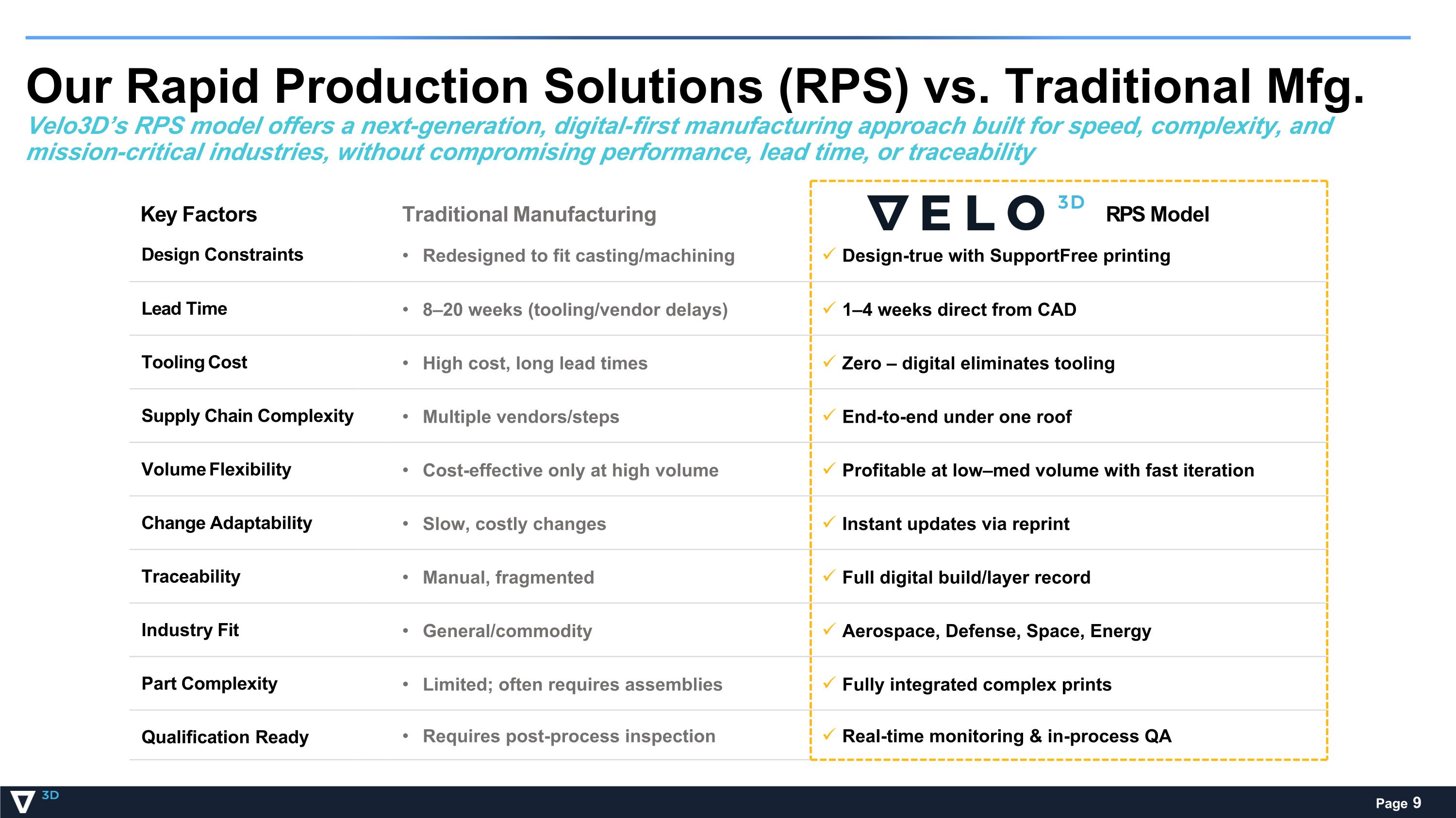 Slide 9