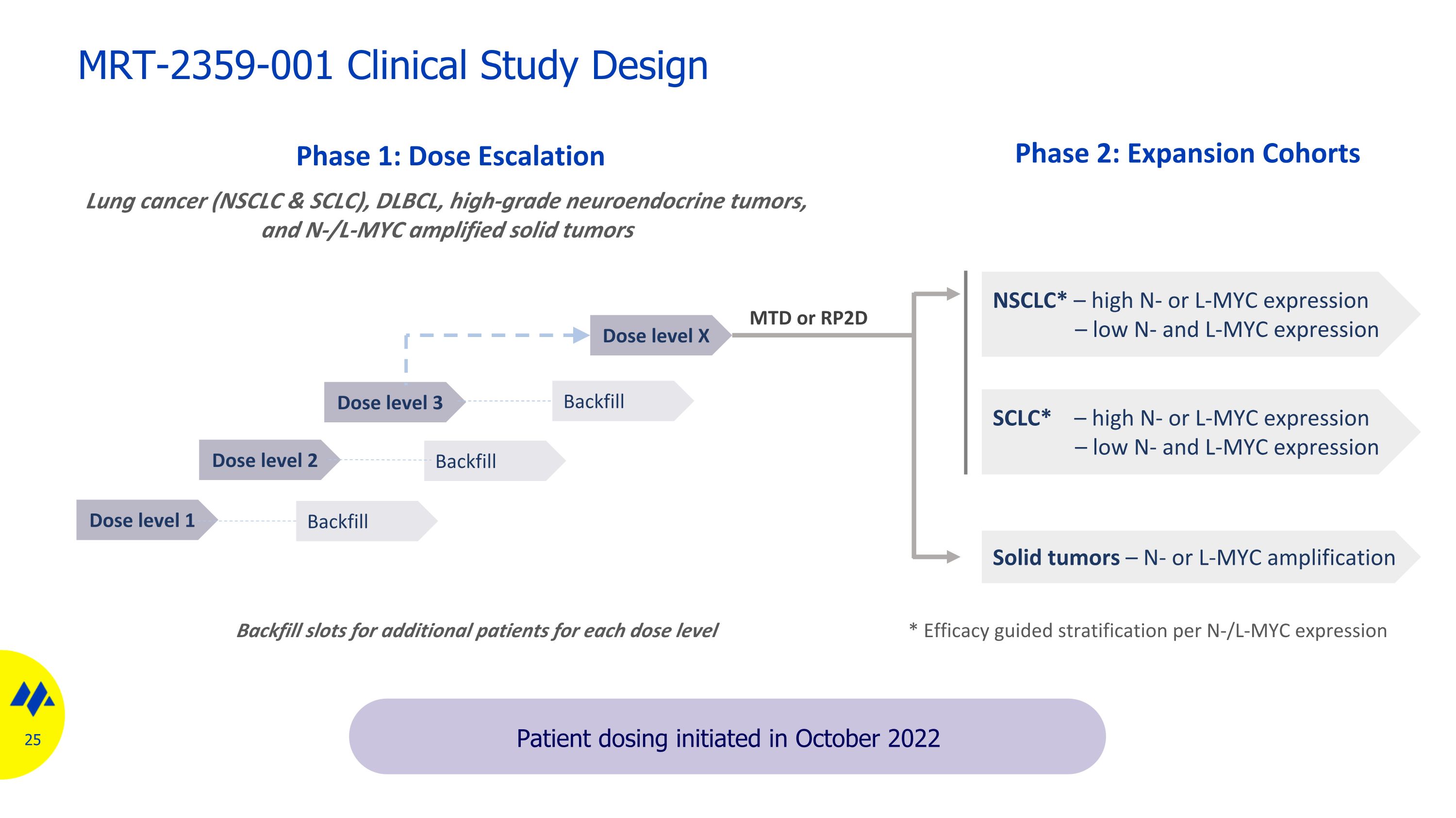 Slide 25