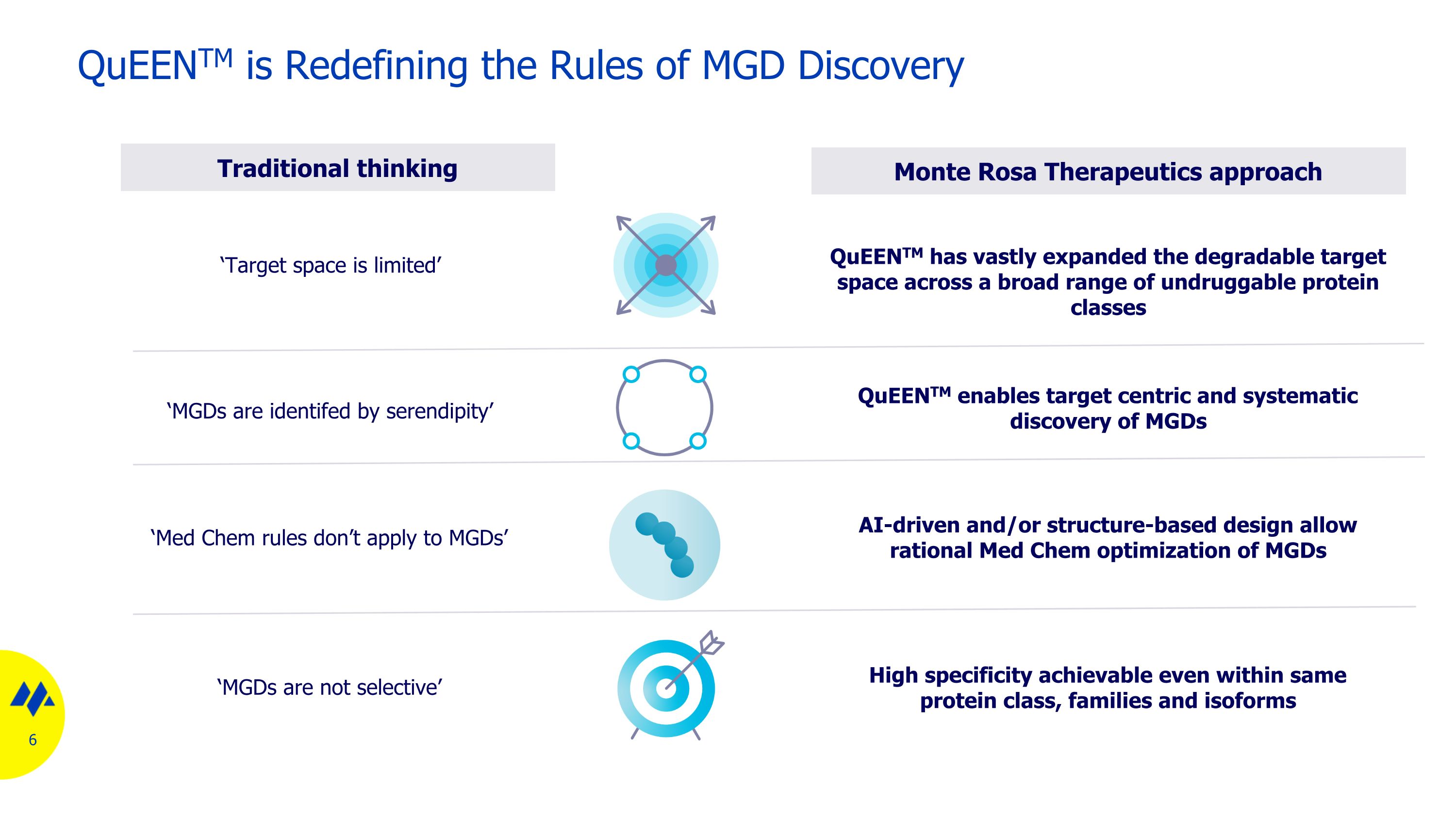 Slide 6